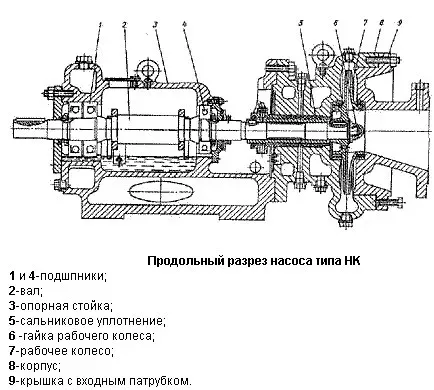 Насос НК