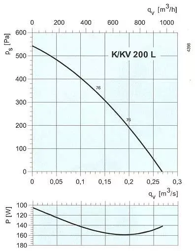 аэродинамическая характеристика k200l