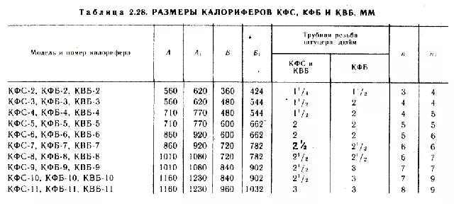 Таблица подбора калорифера КФБ