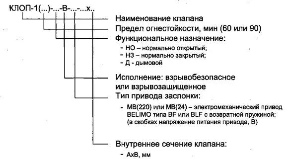 Клапан КЛОП