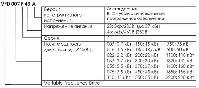 Частотный преобразователь Delta Electronics VFD-F