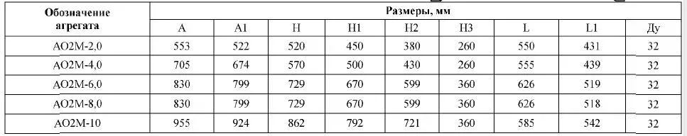 Воздушно отопительный агрегат АО2М