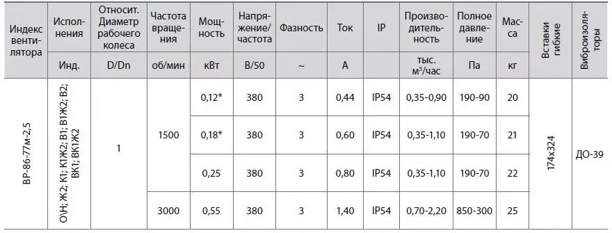 Радиальный вентилятор ВР 86-77м-2,5