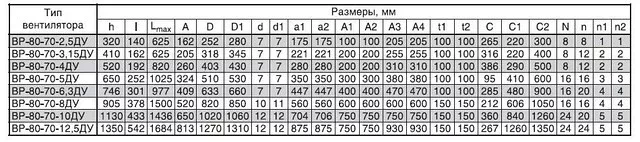 Вентилятор дымоудаления ВР-80-70 ДУ