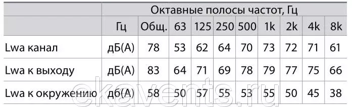 Канальный вентилятор ВКПН ЕС 60-30