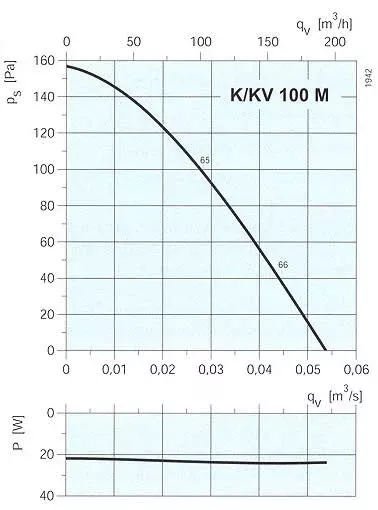 аэродинамическая характеристика k100m