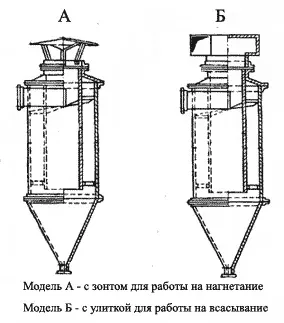 Циклон ЛИОТ