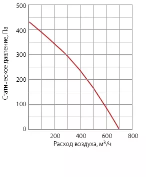 Вентилятор KORF (КОРФ) WNK 160/1