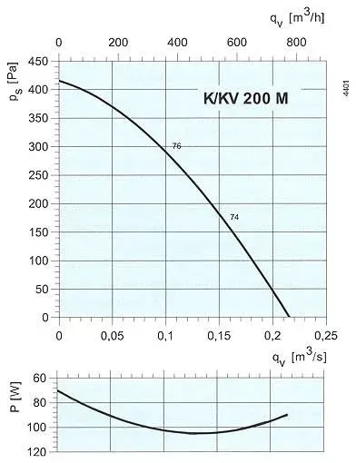 аэродинамическая характеристика k200m
