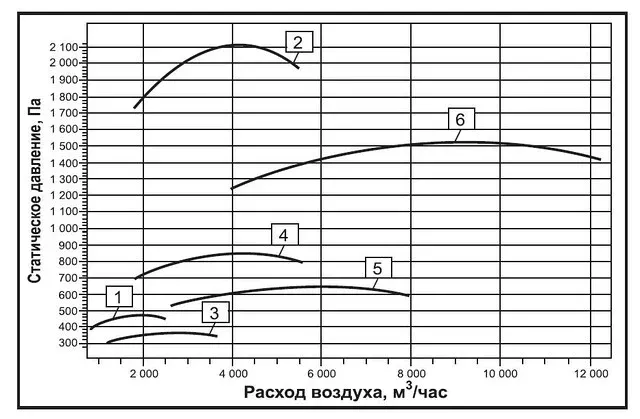 Вентилятор дымоудаления ВР-280-46 ДУ