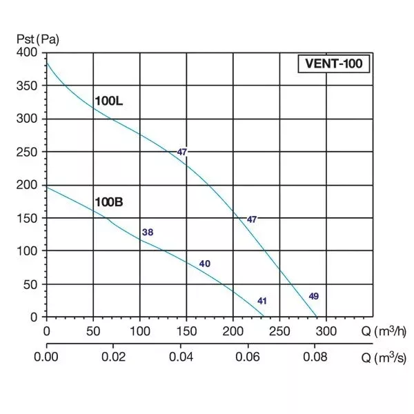 Вентилятор VENT 100B