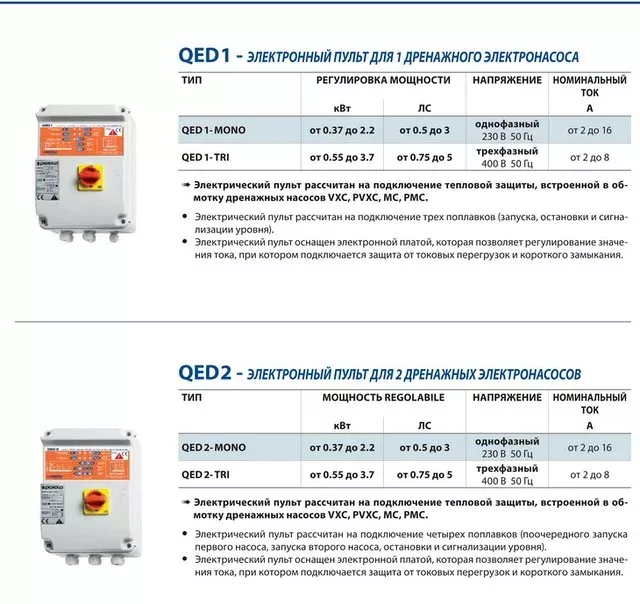 Насосы Pedrollo Пульт QED