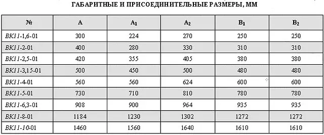 Вентилятор ВК 11