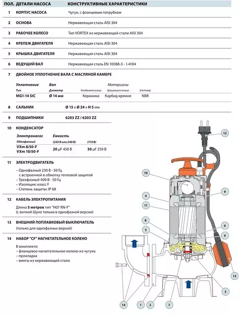 Насосы Pedrollo VX-F