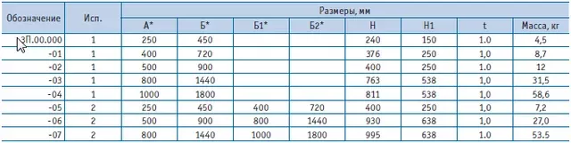 Зонт прямоугольный ЗП