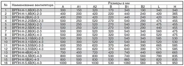 Вентилятор КлиматВентМаш ВРПН-НВК
