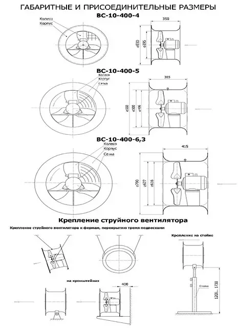 Осевой вентилятор ВС 10-400