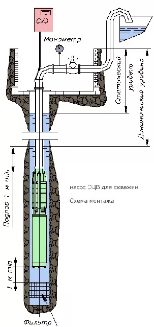 Насос ЭЦВ