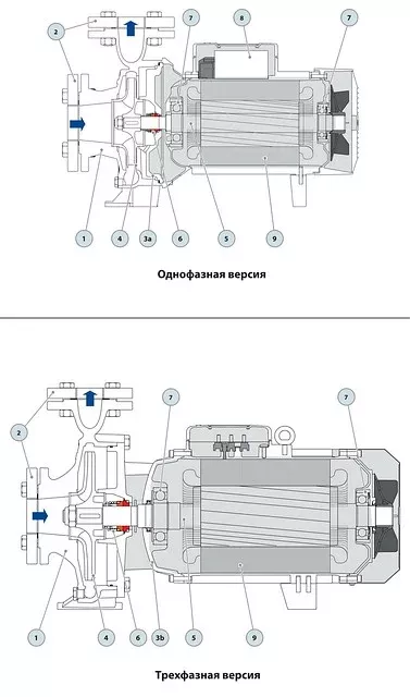 Насосы Pedrollo F