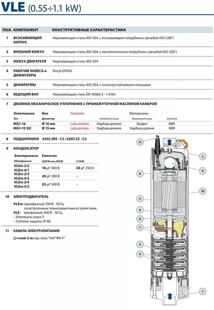 Насос VLE