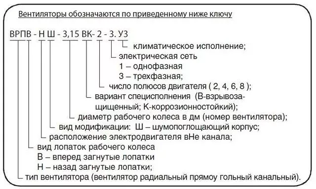 Вентилятор КлиматВентМаш ВРПВ-Н