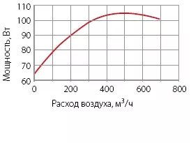 Вентилятор KORF (КОРФ) WNK 160/1