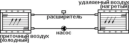Калорифер ВНВ 123