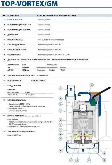 Насосы Pedrollo ТОP-VORTEX/GM
