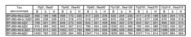Вентилятор дымоудаления ВР-280-46 ДУ
