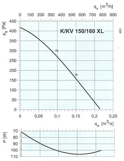 аэродинамическая характеристика k150xl 