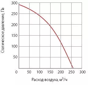 Вентилятор KORF (КОРФ) WNK 100/1