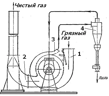 Циклон ЦН-15