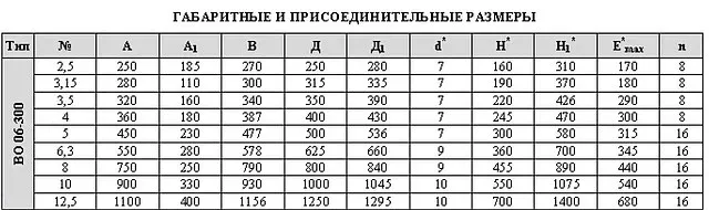 Осевой вентилятор ВО 06-300