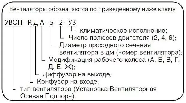 Вентилятор подпора воздуха УВОП