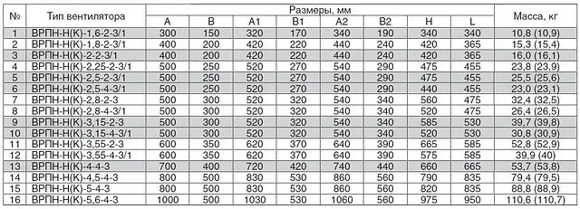 Вентилятор КлиматВентМаш ВРПН - НК