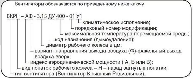 Вентилятор дымоудаления ВКРН-Ф ДУ