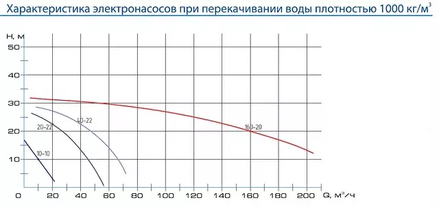 Насос НПК