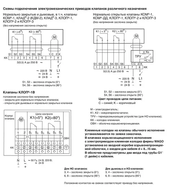 Клапан КЛОП-2