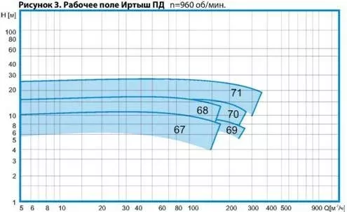 Насос ПД