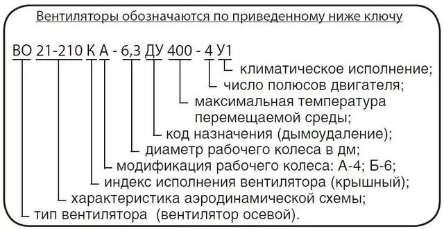 Вентилятор дымоудаления ВО-21-210К ДУ