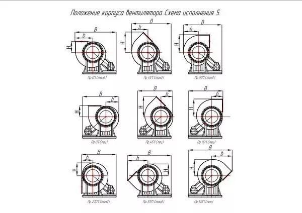Радиальный вентилятор ВР 290-46