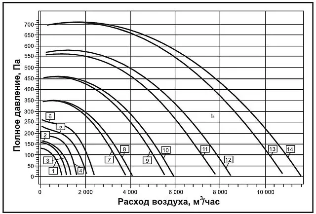 Вентилятор ВРКК