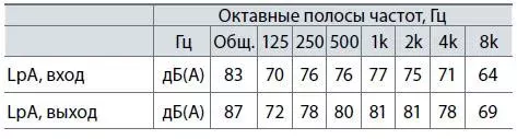 Крышные вентилятор ВКМ-5,6-4D