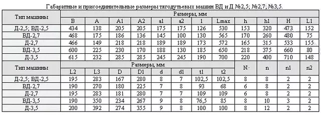 Дымососы ВД
