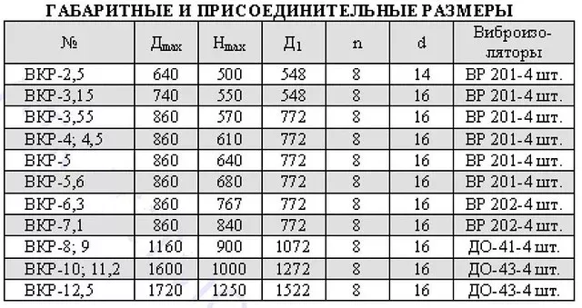 Крышные вентилятор ВКО