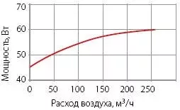 Вентилятор KORF (КОРФ) WNK 100/1