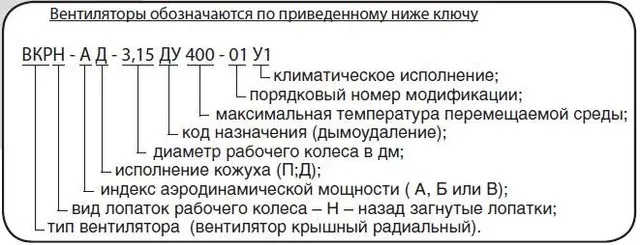 Вентилятор дымоудаления ВКРН ДУ