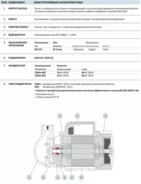 Насосы Pedrollo CKR