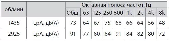 Радиальный вентилятор ВР 86-77м-3,15