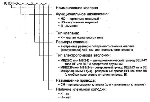 Клапан КЛОП-3